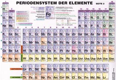 Periodensystem der Elemente DIN A0, Poster | www.der ...
